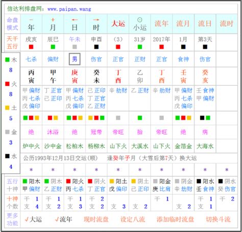 流年流月流日|免費紫微運勢曲線算命